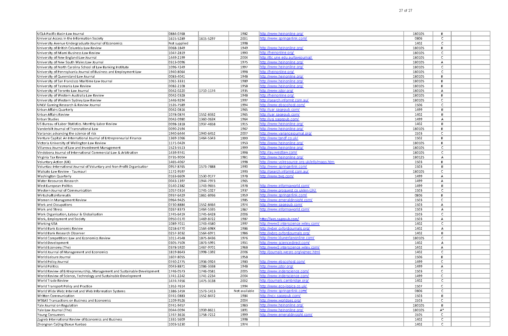 ABDC Journal Quality List 2023 with PDF File ezzif.com